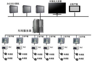 紫金橋工廠信息管理系統(tǒng) 賦能制造業(yè)數(shù)字化轉(zhuǎn)型的計算機(jī)系統(tǒng)服務(wù)
