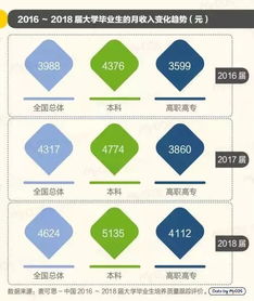 信息通信與網安軟件開發 高考志愿的高薪首選