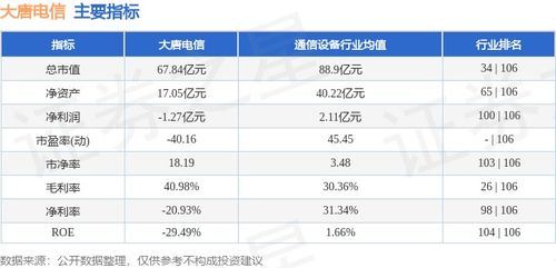 大唐電信周跌14.66% 主力資金凈流出與網絡信息安全軟件開發的挑戰